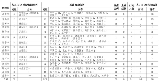 昌乐最新病例，疫情防控的进展与挑战